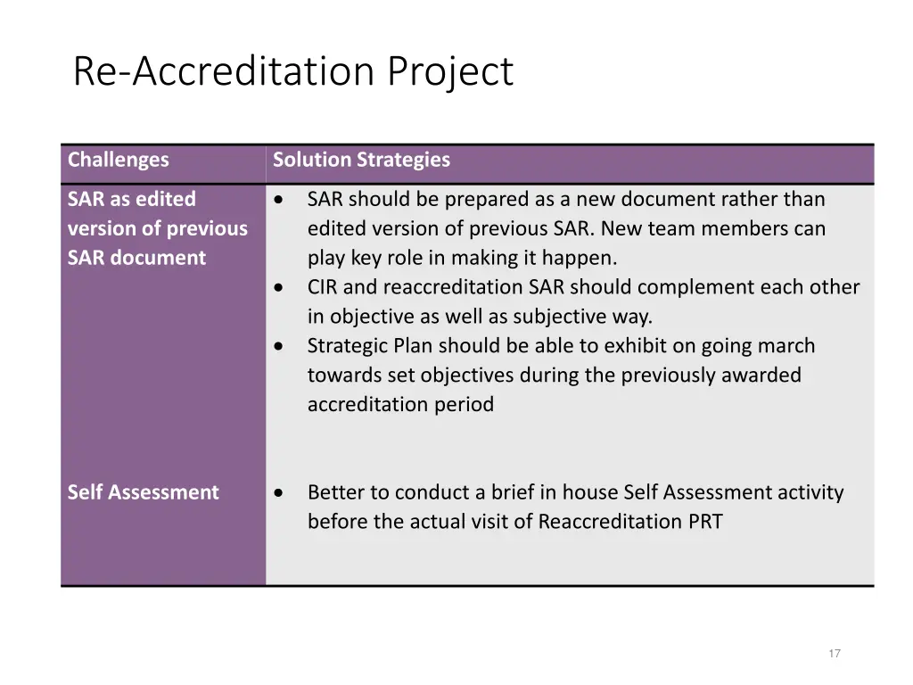 re accreditation project 4