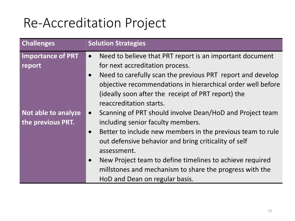 re accreditation project