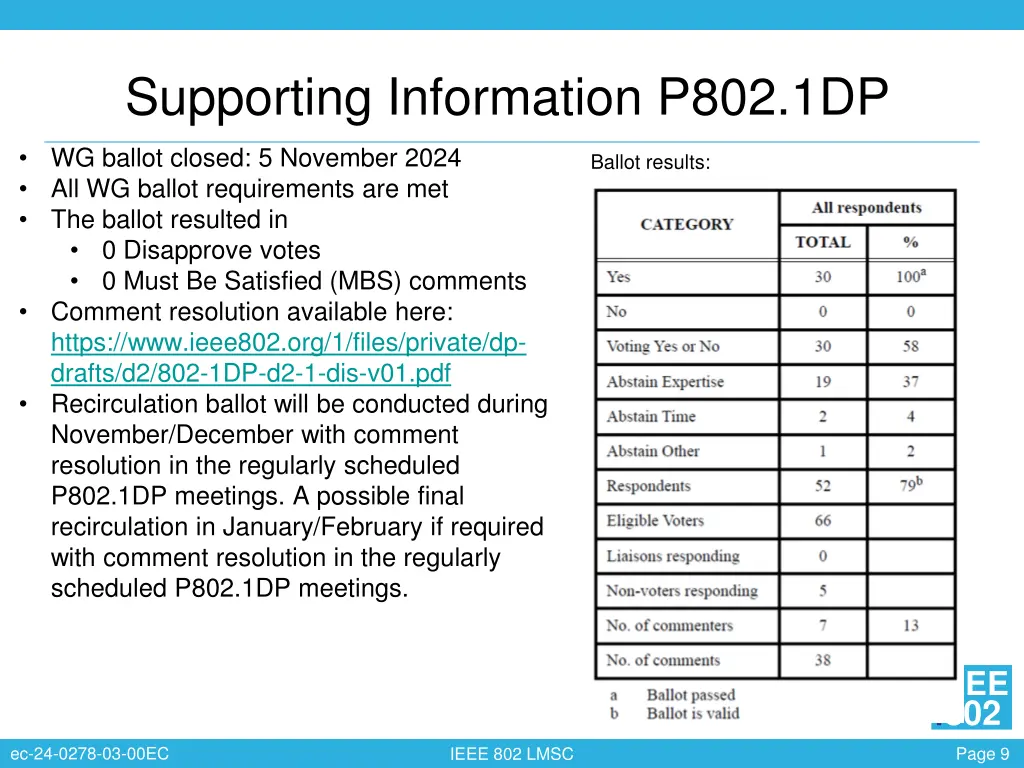supporting information p802 1dp