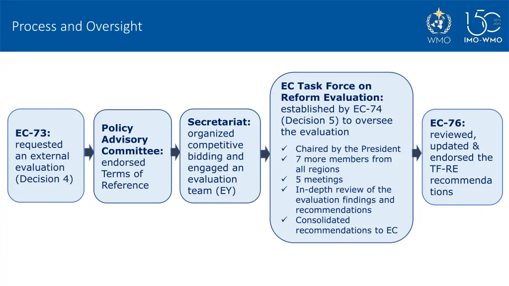 process and oversight