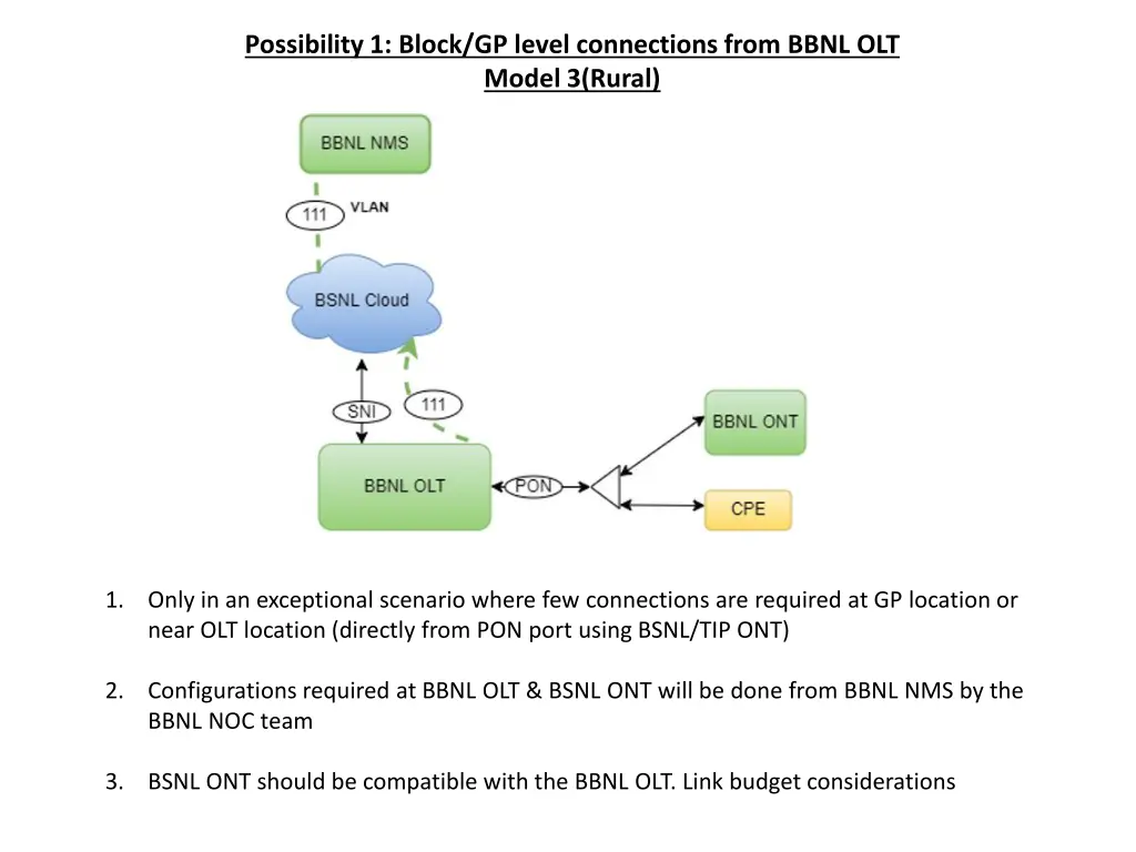 possibility 1 block gp level connections from