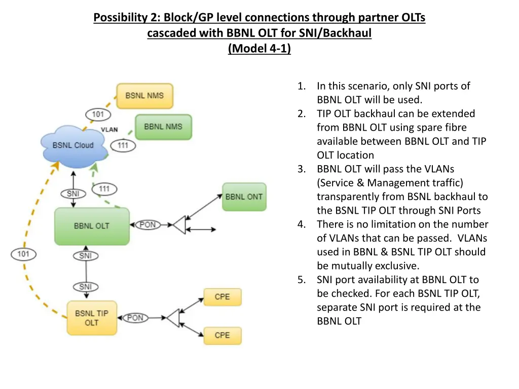 possibility 2 block gp level connections through