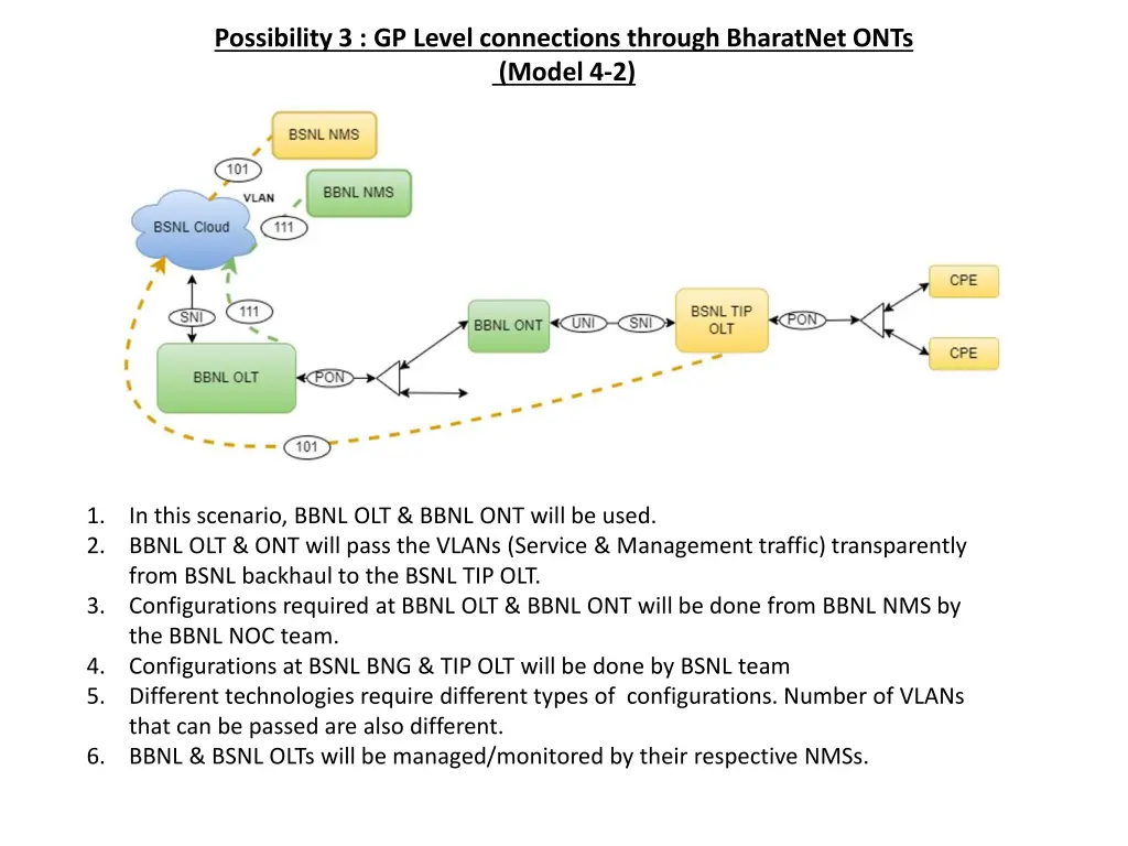 possibility 3 gp level connections through