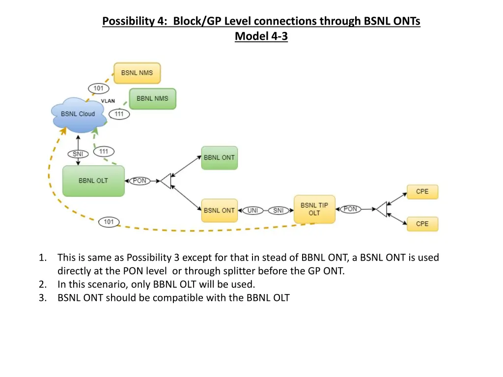 possibility 4 block gp level connections through