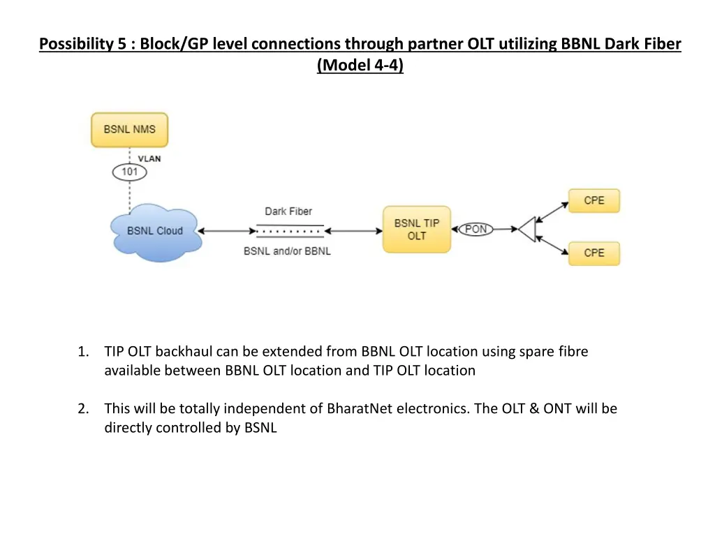 possibility 5 block gp level connections through