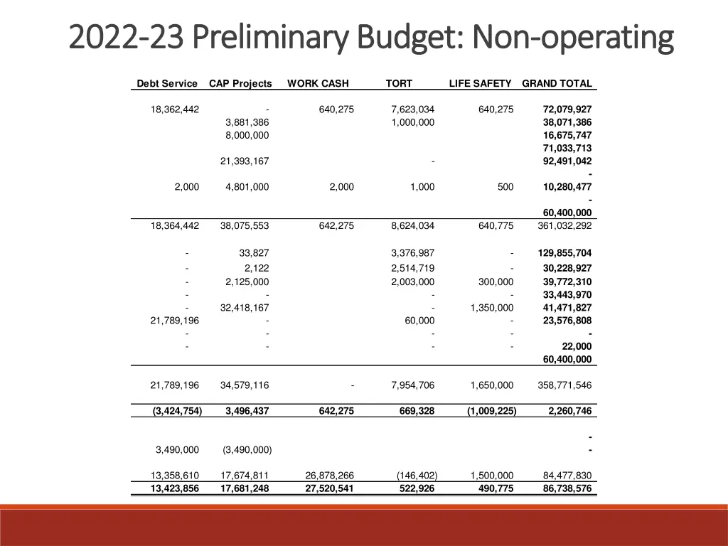 2022 2022 23 preliminary budget