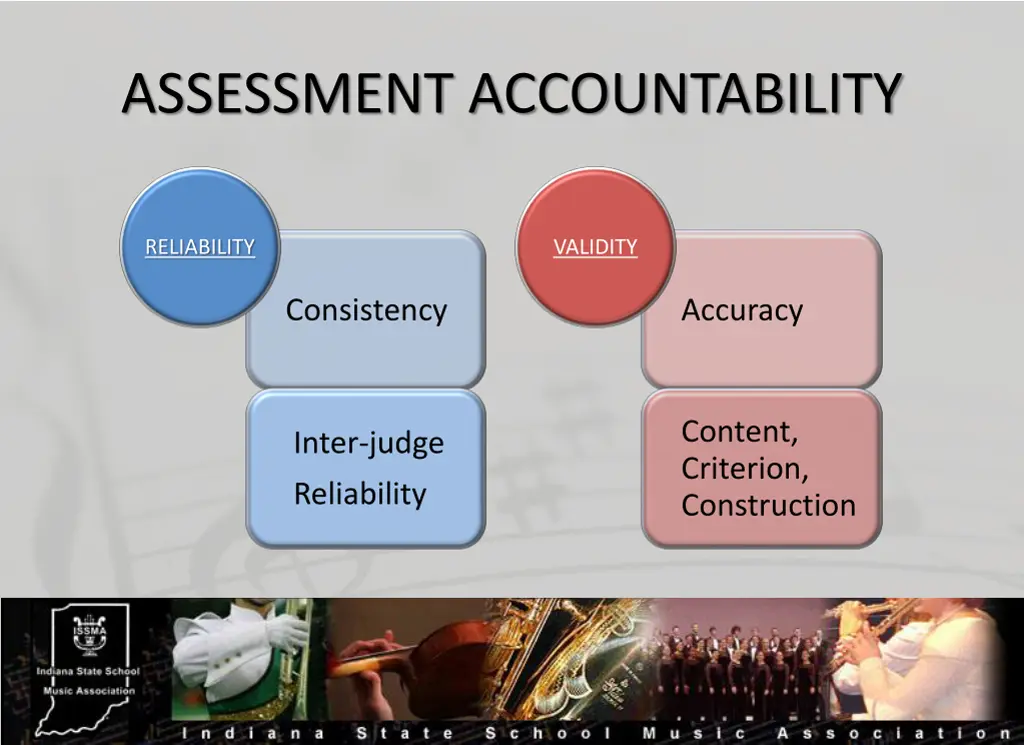 assessment accountability