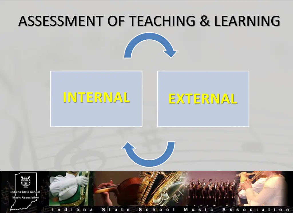 assessment of teaching learning