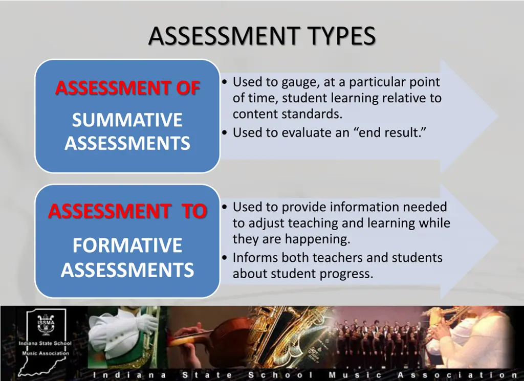 assessment types
