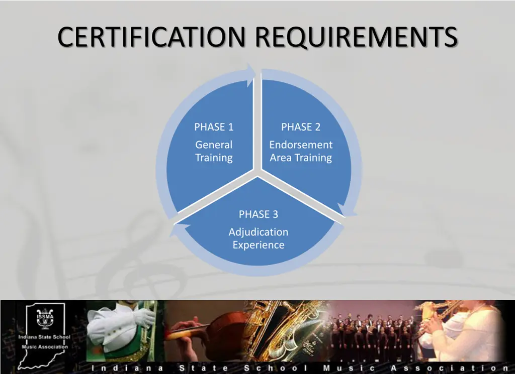 certification requirements