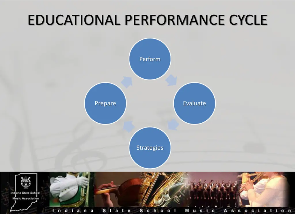 educational performance cycle