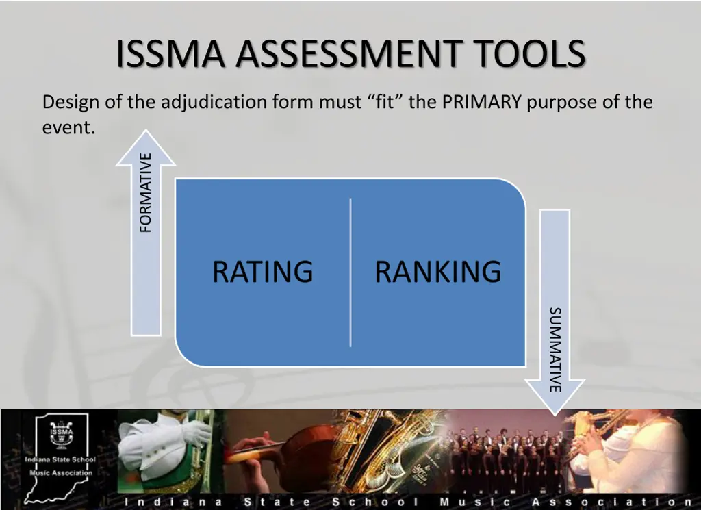 issma assessment tools