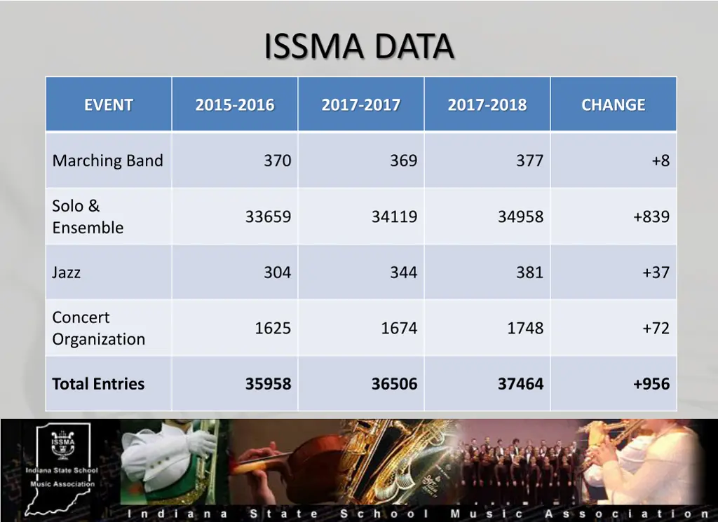issma data