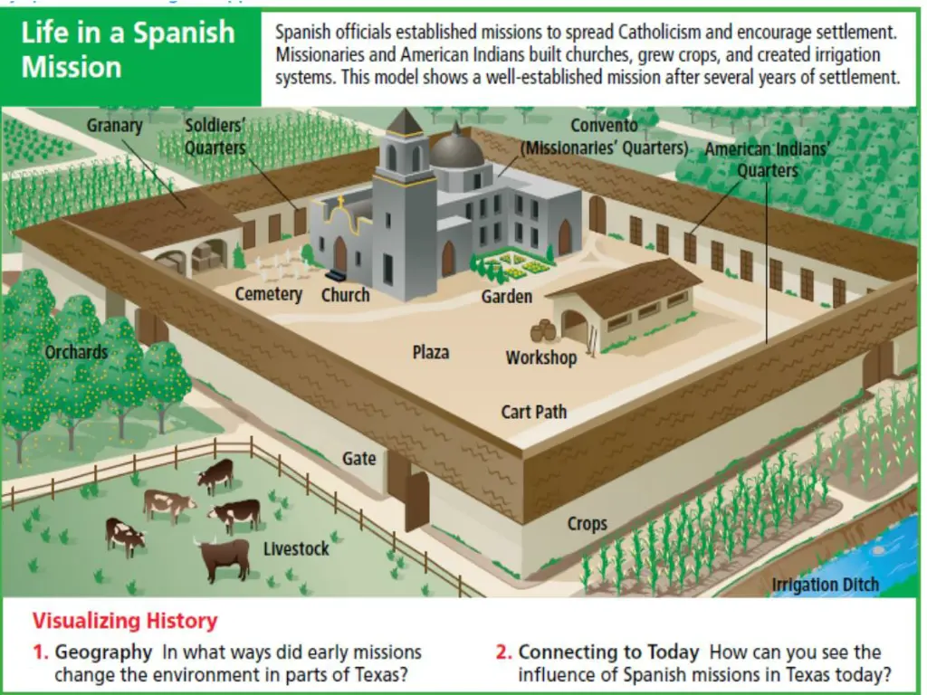 slide7
