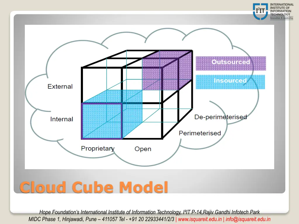 cloud cube model