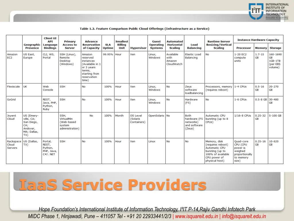iaas service providers