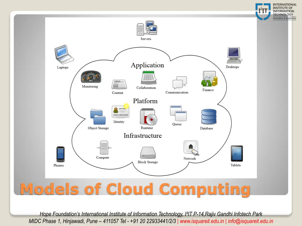 models of cloud computing