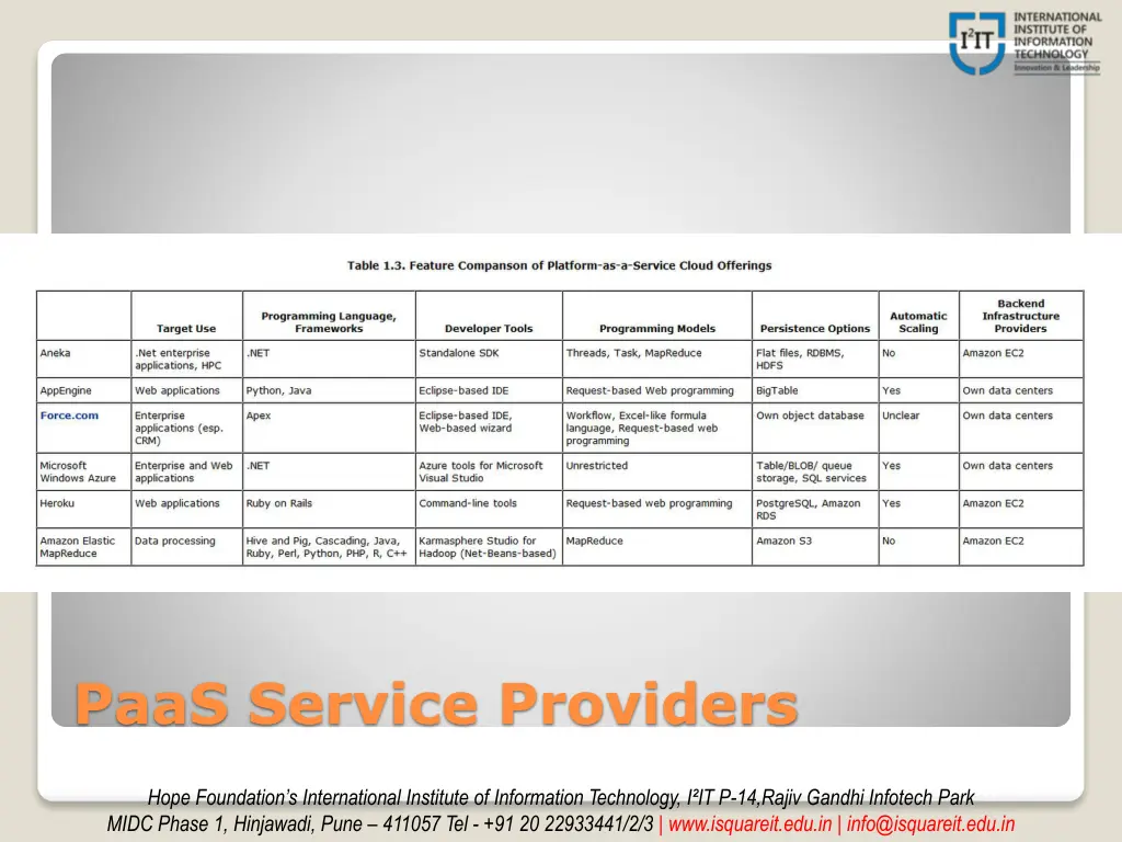 paas service providers
