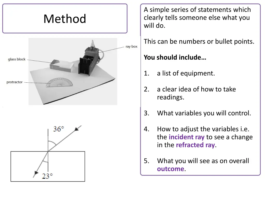 a simple series of statements which clearly tells