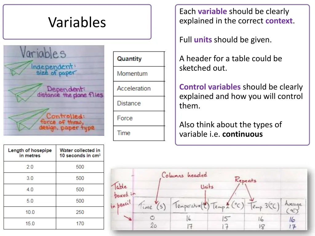 each variable should be clearly explained