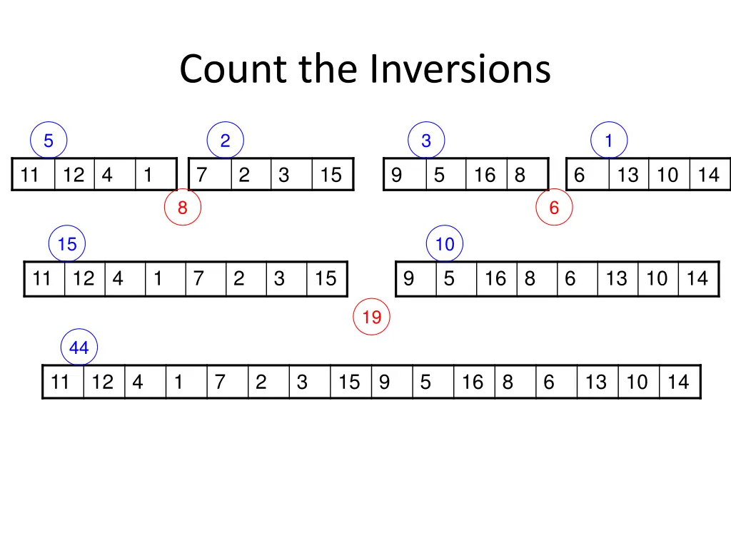 count the inversions