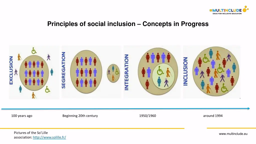 principles of social inclusion concepts