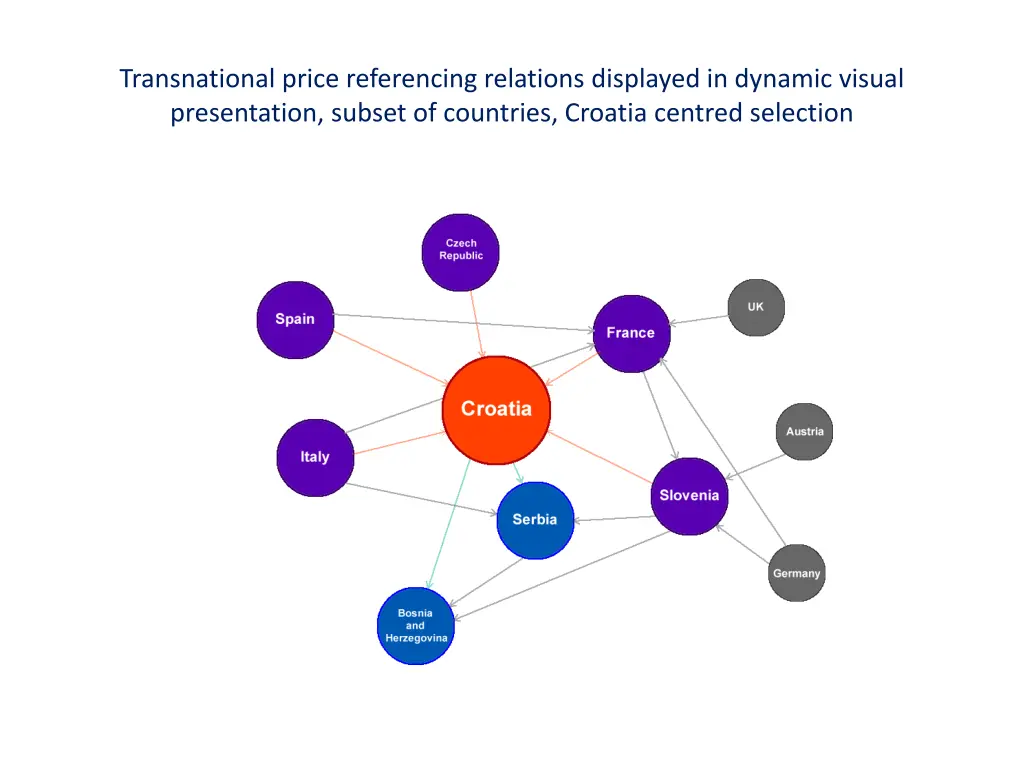 transnational price referencing relations