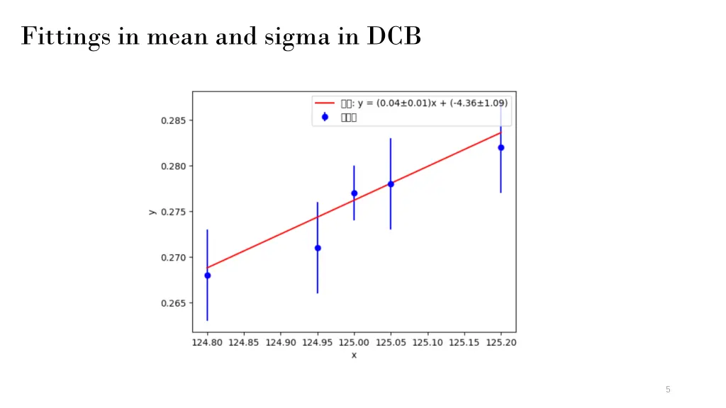 fittings in mean and sigma in dcb
