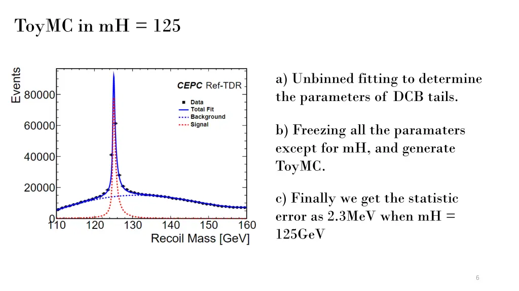toymc in mh 125