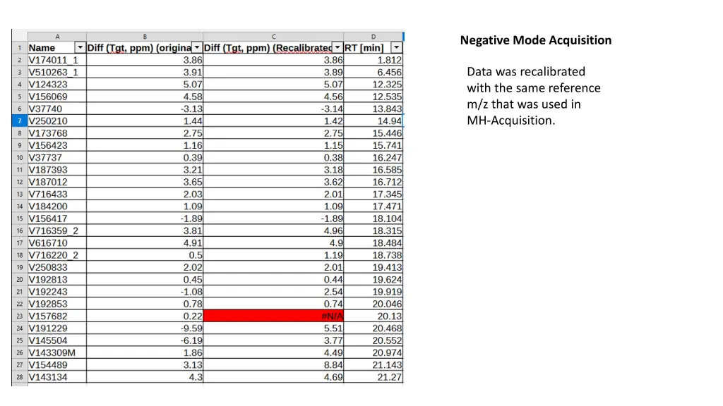 negative mode acquisition