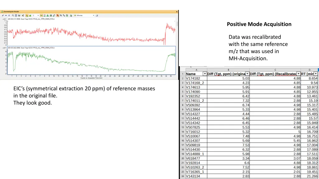 positive mode acquisition