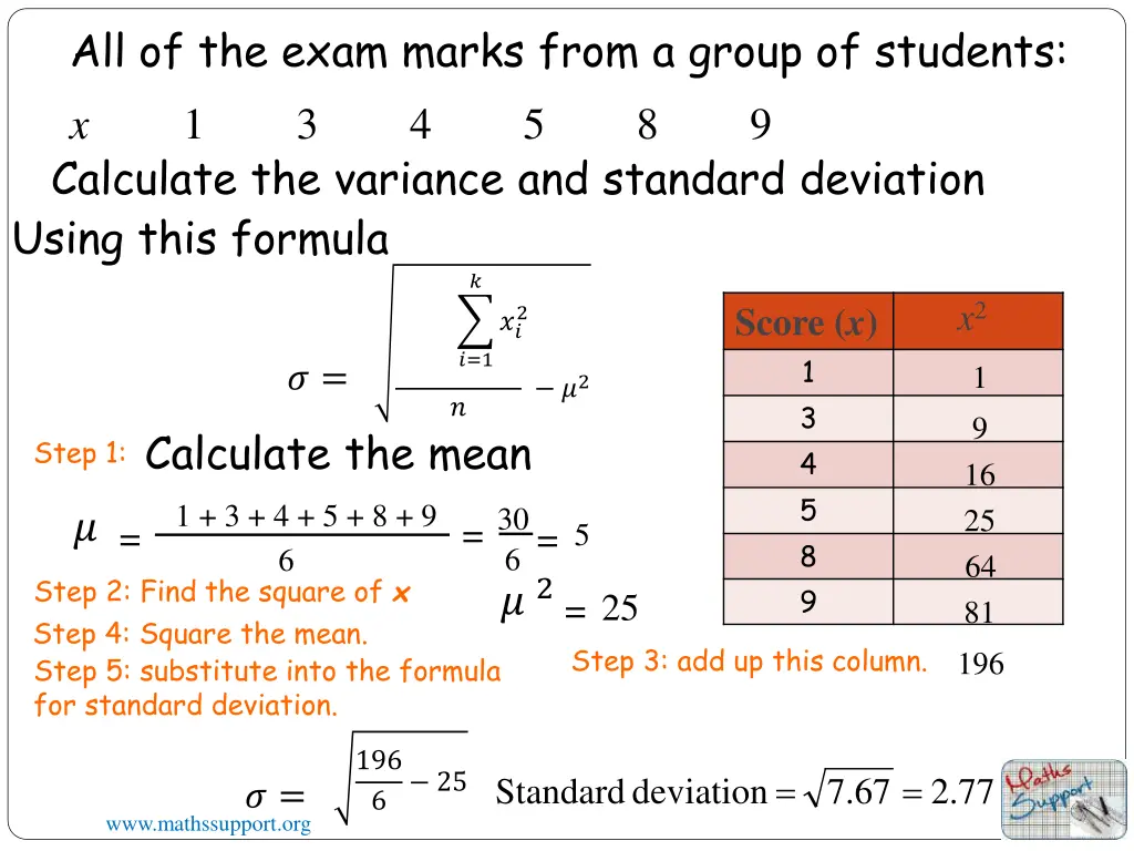 all of the exam marks from a group of students 1
