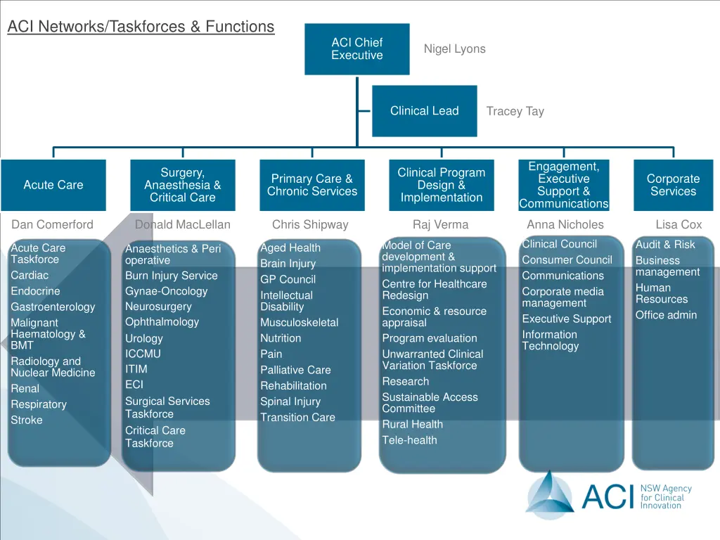 aci networks taskforces functions