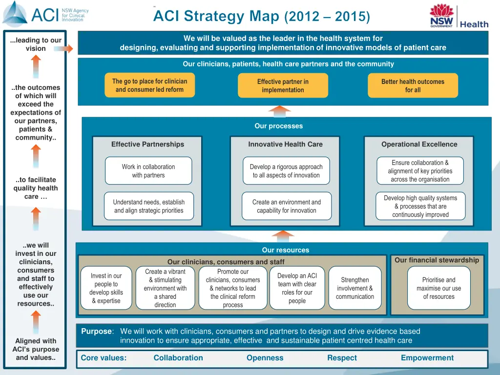 aci strategy map 2012 2015