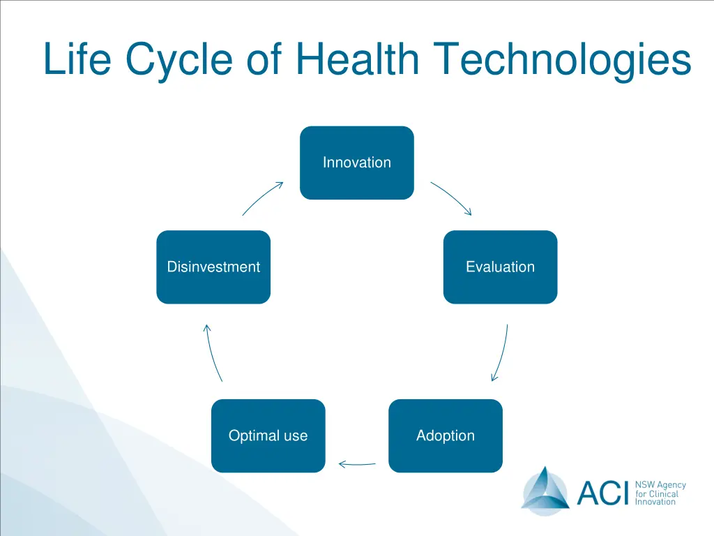 life cycle of health technologies