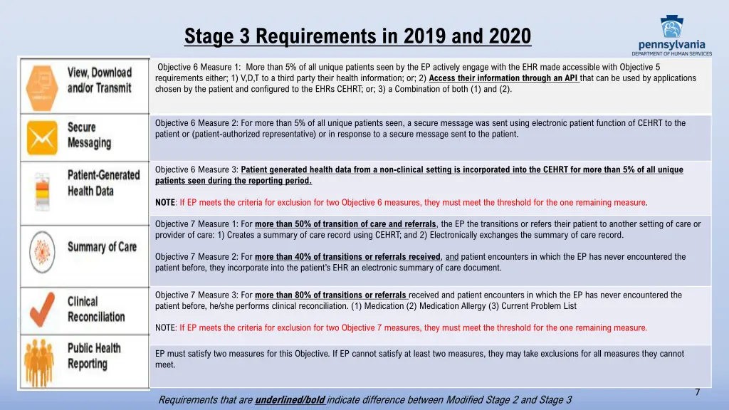 stage 3 requirements in 2019 and 2020 1
