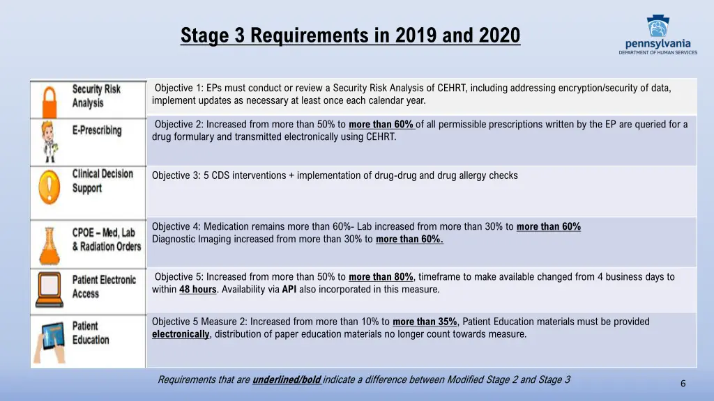 stage 3 requirements in 2019 and 2020