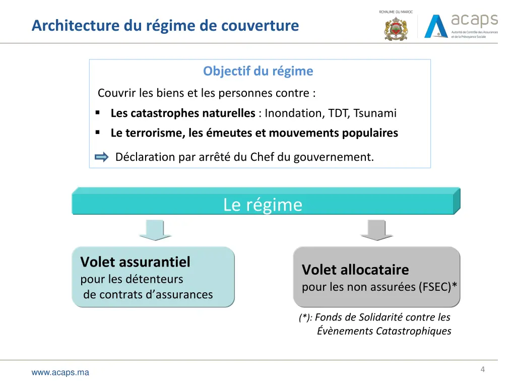 architecture du r gime de couverture