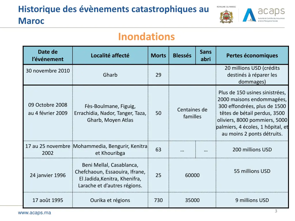 historique des v nements catastrophiques au maroc 1