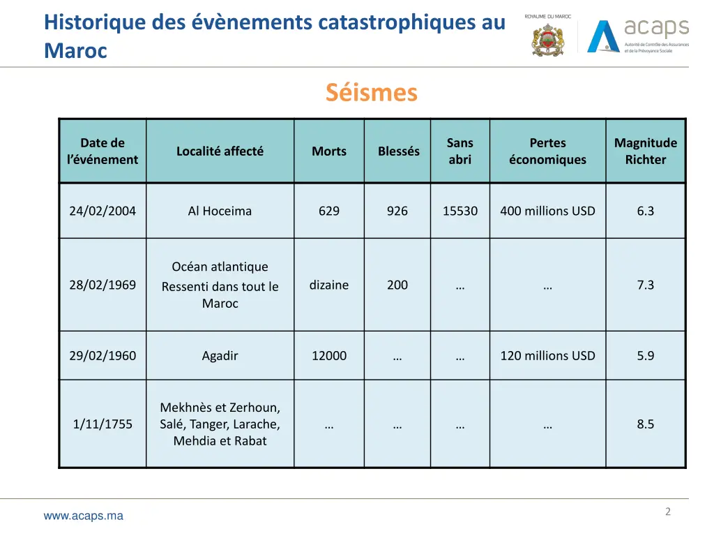 historique des v nements catastrophiques au maroc