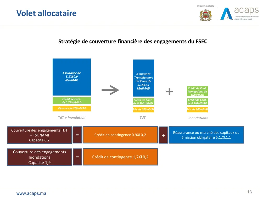 volet allocataire 3