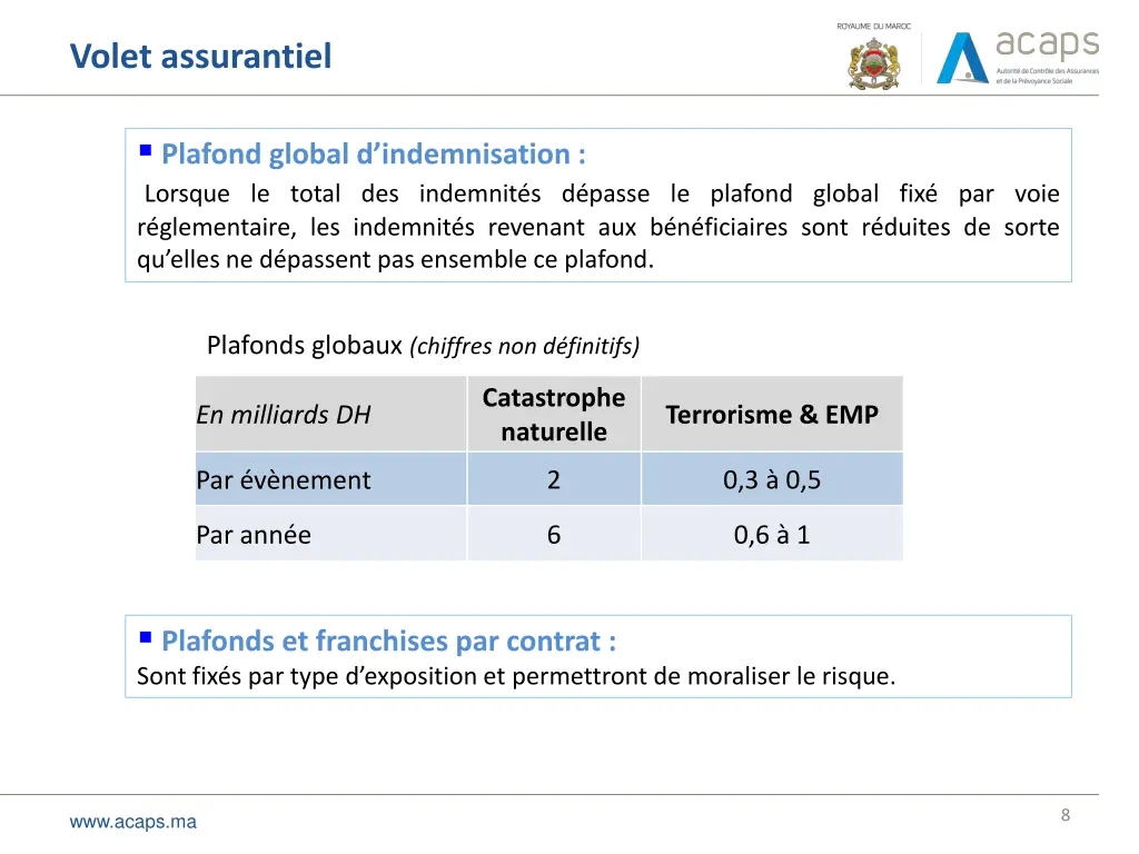 volet assurantiel 1