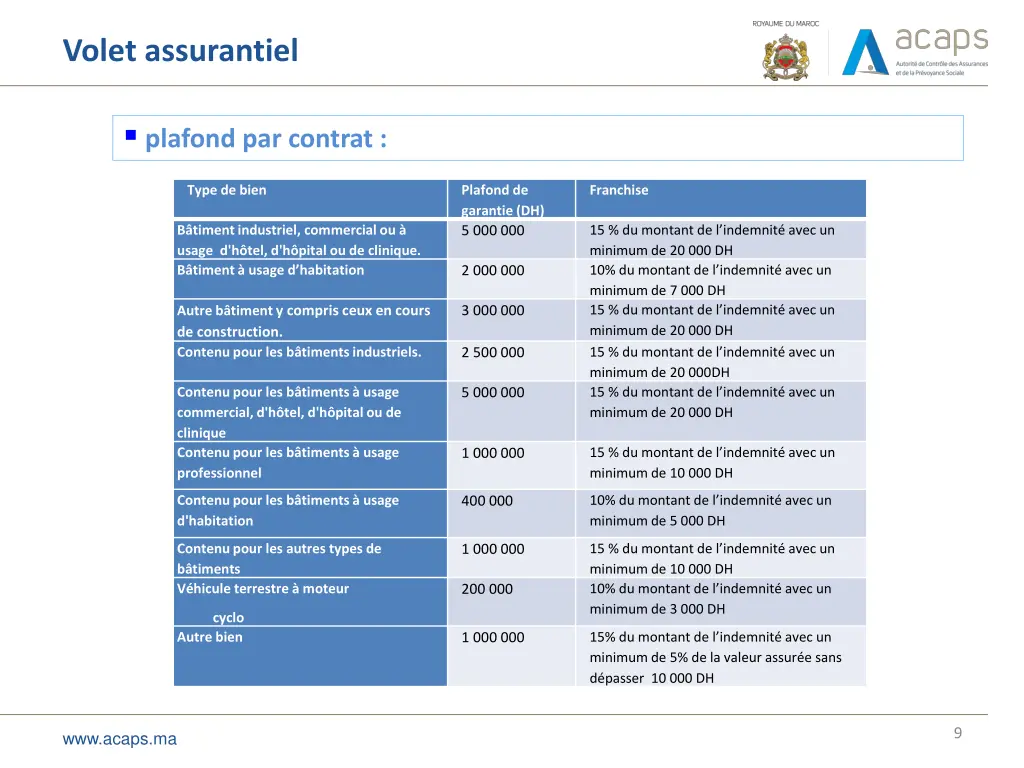 volet assurantiel 2