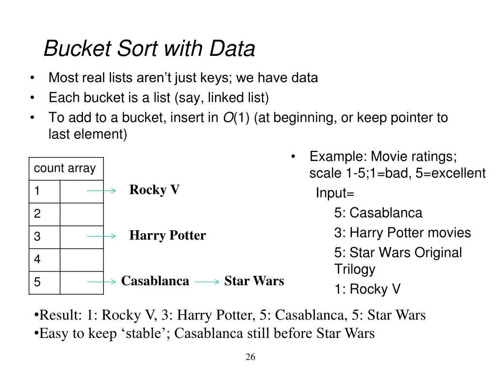 bucket sort with data