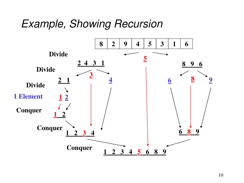 example showing recursion
