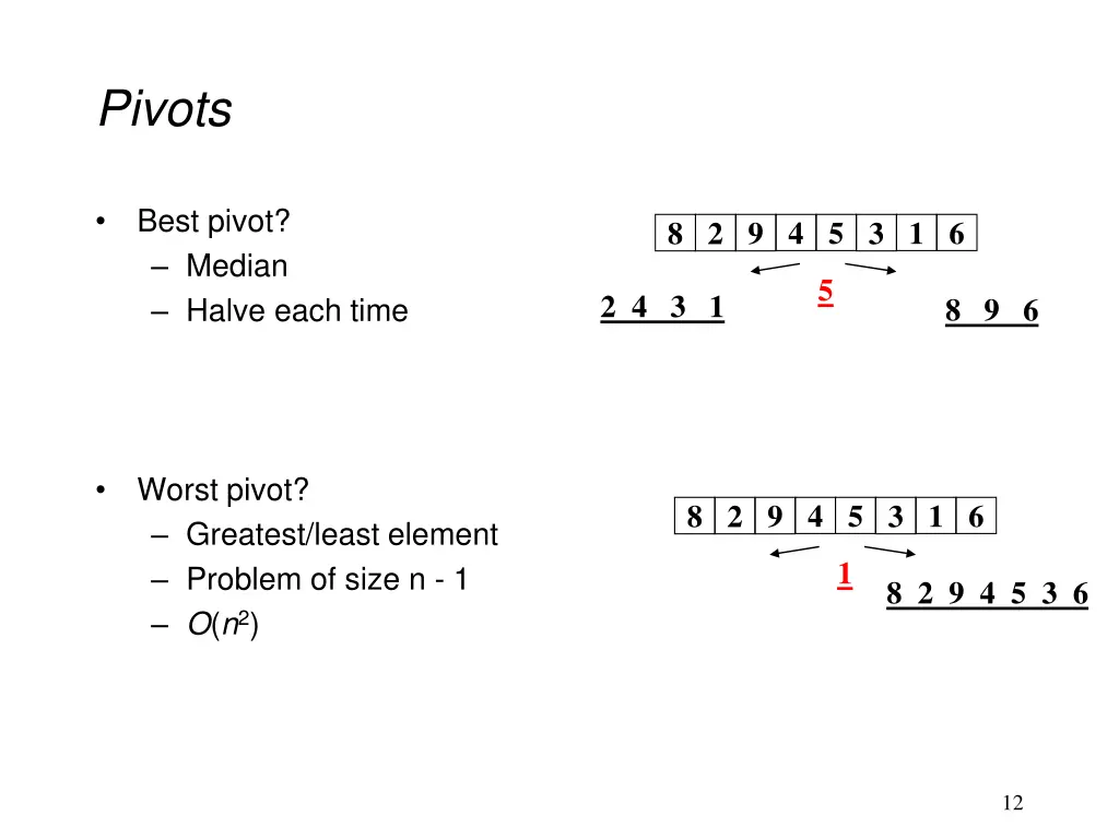 pivots
