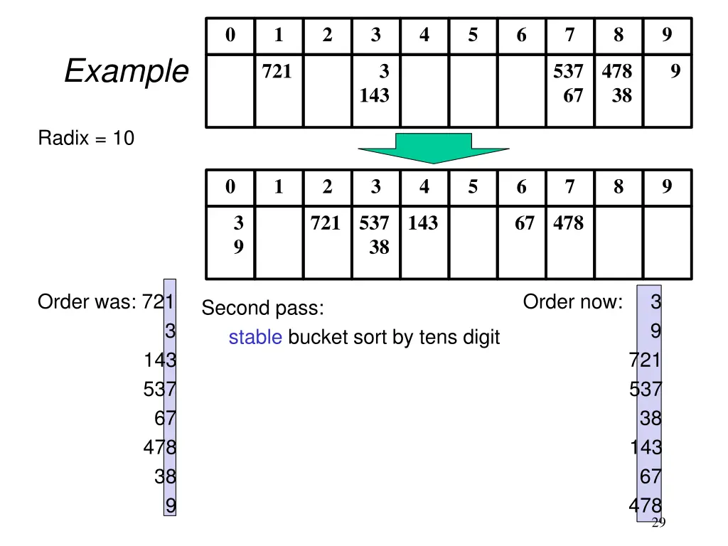 slide29