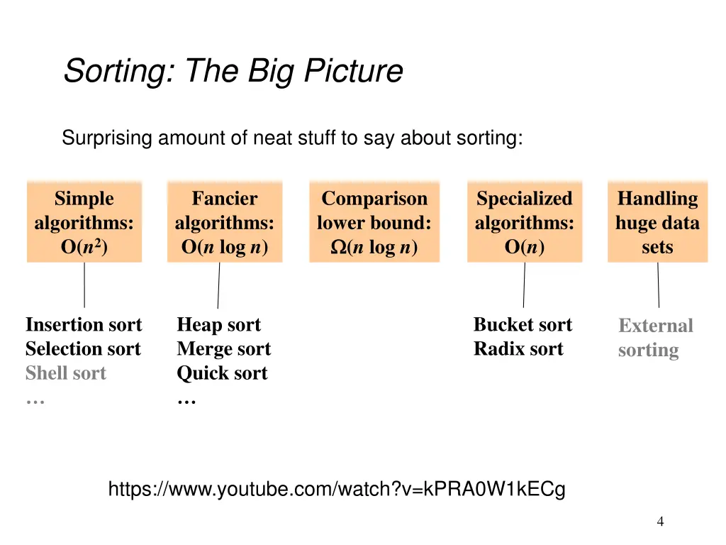 sorting the big picture