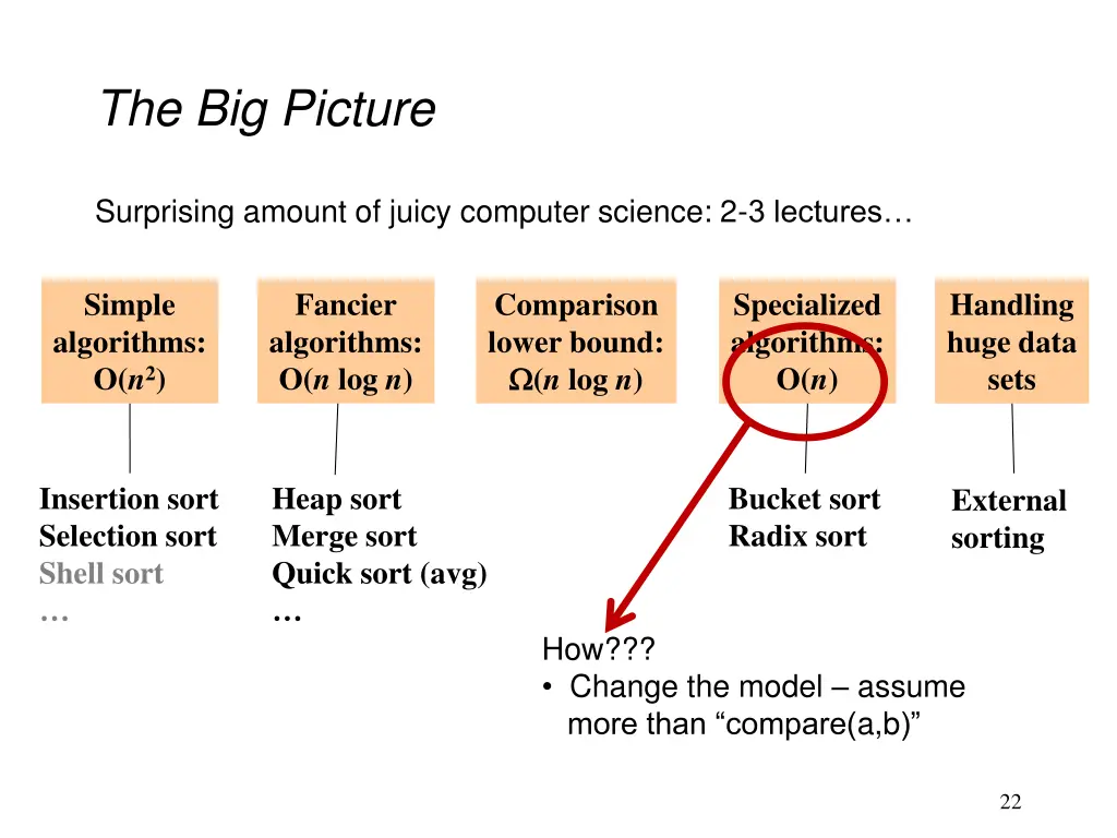 the big picture