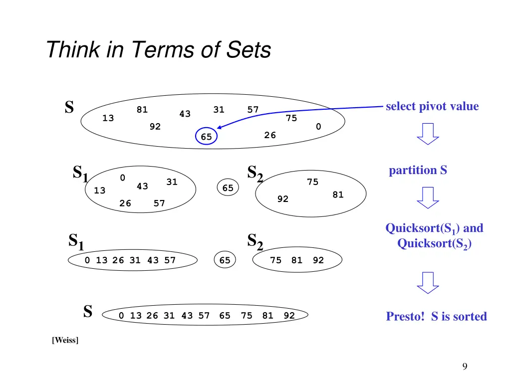 think in terms of sets